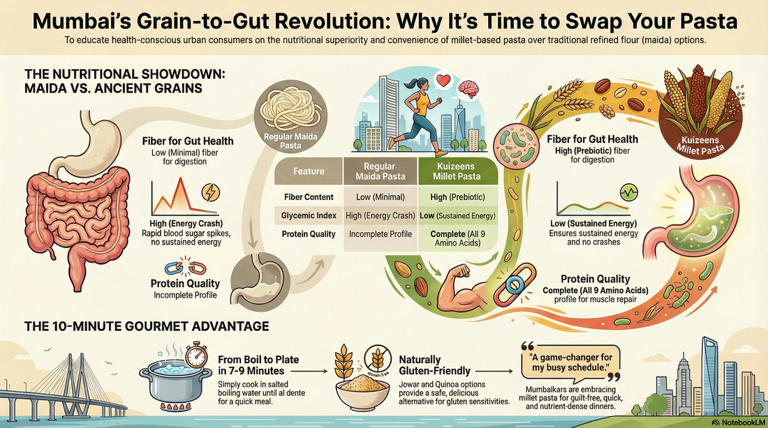 Grain to Gut Revolution