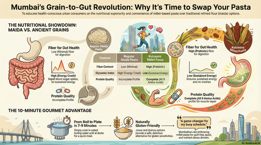 Grain to Gut Revolution